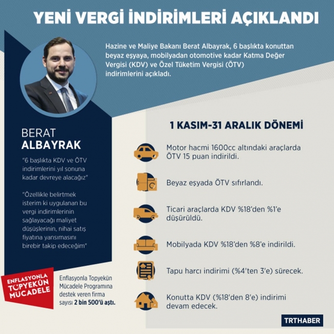 Bakan Albayrak'tan ÖTV ve KDV müjdesi